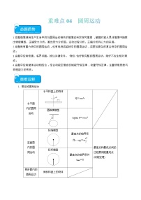 2024年高考物理【热点·重点·难点】重难点04 圆周运动-专练（新高考专用）解析版原卷版