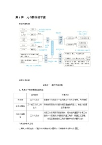 2024届高考物理二轮复习第1讲力与物体的平衡学案