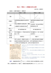 2025版高考物理一轮总复习考点突破训练题第10章恒定电流第26讲闭合电路的欧姆定律及其应用考点3两类U－I图像的分析与计算