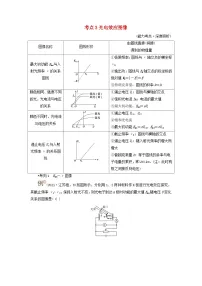 2025版高考物理一轮总复习考点突破训练题第16章原子结构和波粒二象性原子核第39讲光电效应波粒二象性考点3光电效应图像