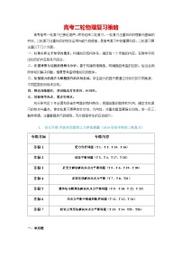 专题01 相互作用-【典型题型】2024年高考物理二轮复习突破典型题型之选择题