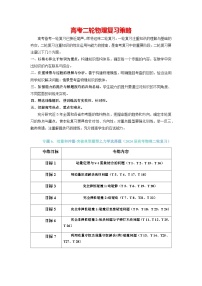 专题06 动量和冲量-【典型题型】2024年高考物理二轮复习突破典型题型之选择题