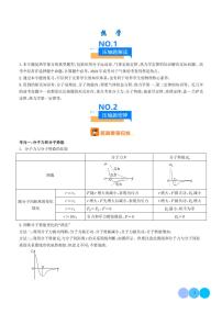 热学-2024年新高考物理压轴题专项训练