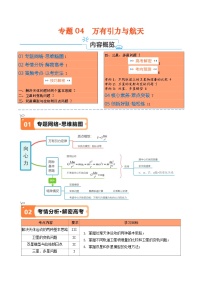 专题04  万有引力与航天（原卷版）-【高频考点解密】2024年高考物理二轮复习高频考点追踪与预测（江苏专用）