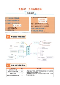 专题03  力与曲线运动（原卷版）-【高频考点解密】2024年高考物理二轮复习高频考点追踪与预测（江苏专用）