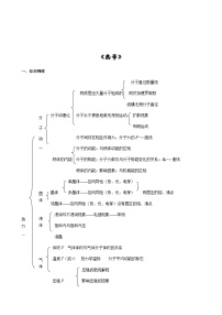 高中物理热学知识点