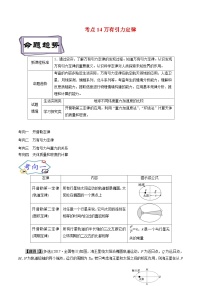 高考物理一轮复习5,1万有引力定律-(原卷版+解析)