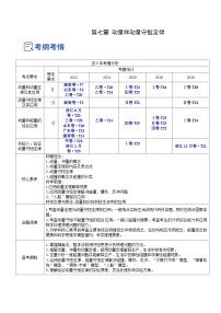 高考物理一轮复习精品讲练测(全国通用)7.1动量和动量定理及其应用(讲)(原卷版+解析)