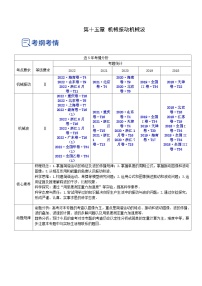 高考物理一轮复习精品讲练测(全国通用)15.1机械振动(讲)(原卷版+解析)