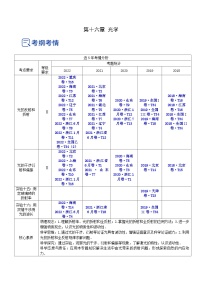 高考物理一轮复习精品讲练测(全国通用)16.3实验十五：测定玻璃砖的折射率(讲)(原卷版+解析)