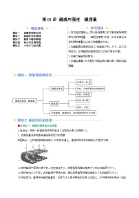 第02讲 磁感应强度  磁通量（原卷版+解析版）（自主预习） 2024年新高二物理暑假提升精品讲义（人教版2019）