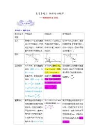 【暑假衔接】人教版新高二物理 暑假衔接讲义 第03讲 复习专题三 抛体运动规律（教师版+学生版）