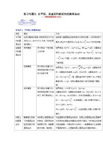 【暑假衔接】人教版新高二物理 暑假衔接讲义 第十讲 复习专题九 水平面、竖直面和斜面内的圆周运动（教师版+学生版）