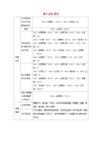 2024届鲁科版新教材高考物理一轮复习教案第十五章热学第1讲分子动理论内能