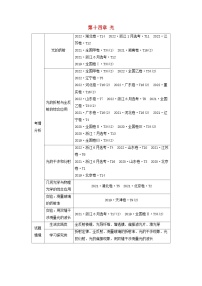 2024届鲁科版新教材高考物理一轮复习教案第十四章光第1讲光的折射全反射