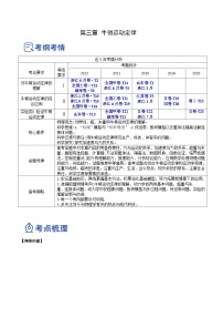 高考物理一轮复习讲练测(全国通用)3.2牛顿运动定律的综合应用(讲)(原卷版+解析)