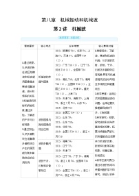 2025年高考物理一轮复习讲义学案 第八章　机械振动和机械波 第二讲　机械波