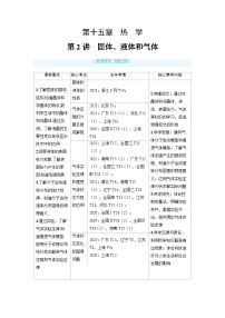 2025年高考物理一轮复习讲义学案 第十五章　热　学 第二讲　固体、液体和气体