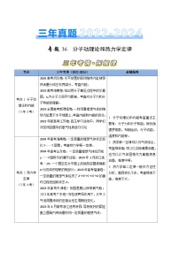 专题36分子动理论和热力学定律-三年（2022-2024）高考物理真题分类汇编（全国通用）