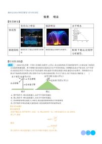 平抛运动+喷泉--抛体运动9种情景-高考物理专题