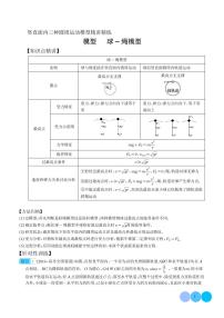 球-绳模型-竖直面内圆周运动三种模型-高考物理专题