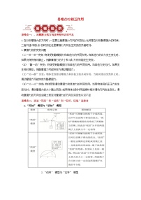 新高考专用备战2024年高考物理易错题精选易错点02相互作用学生版