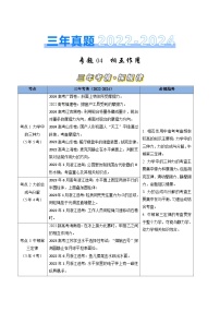 三年（2022-2024）高考物理真题分类汇编（全国通用）专题04相互作用（原卷版）