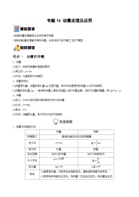 新高考物理一轮复习重难点练习专题16 动量定理及应用（2份打包，原卷版+解析版）