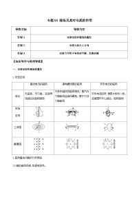 新高考物理一轮复习分层提升练习专题56 磁场及其对电流的作用（2份打包，原卷版+解析版）