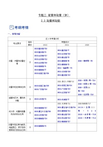 新高考物理二轮复习讲与练专题2.3 动量和动能（讲）（2份打包，原卷版+解析版）