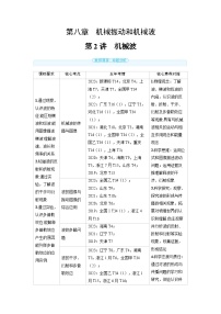 2025年高考物理精品教案第八章 机械振动和机械波 第2讲 机械波