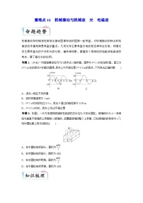 高考物理二轮复习专题培优练习重难点15 机械振动与机械波　光　电磁波（2份打包，原卷版+解析版）