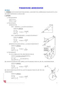 平抛运动与斜面、曲面结合的问题学案--高考物理热点模型专题