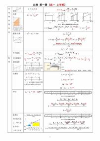 高中物理公式汇总学案-高考物理专题