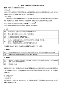 人教版 (2019)选择性必修 第二册第二章 电磁感应3 涡流、电磁阻尼和电磁驱动课时练习