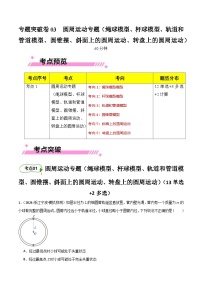 专题突破卷03 圆周运动专题-【考点通关】2025年高考物理一轮复习试卷（新高考通用）