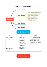 专题01 匀变速直线运动-2025年高考物理热点知识讲练与题型归纳(全国通用)