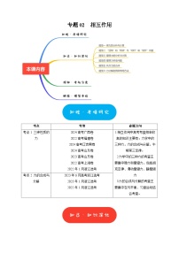 专题02  相互作用-2025年高考物理热点知识讲练与题型归纳（全国通用）