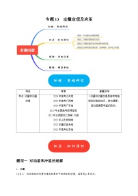 专题13  动量定理及应用-2025年高考物理热点知识讲练与题型归纳（全国通用）