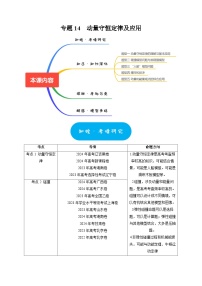 专题14  动量守恒定律及应用-2025年高考物理热点知识讲练与题型归纳（全国通用）