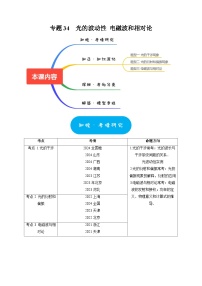 专题34  光的波动性 电磁波和相对论-2025年高考物理热点知识讲练与题型归纳（全国通用）
