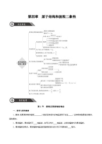 人教版 (2019)选择性必修 第三册5 粒子的波动性和量子力学的建立精品练习