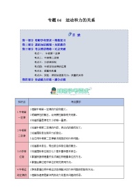 专题04 运动和力的关系（知识梳理+6大考点精讲精练+实战训练）-2025年高中物理学业水平合格性考试总复习（全国通用）.zip