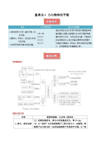 重难点01 力与物体的平衡-2025年高考物理 热点 重点 难点 专练（广东专用）