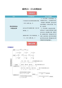 重难点02 力与直线运动- 2025年高考物理 热点 重点 难点 专练（西北四省专用）