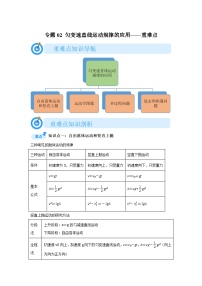 专题02匀变速直线运动规律的应用(重难点突破)-2024-2025高一上学期期末物理重难点讲义