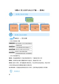 专题05受力分析与共点力平衡(重难点突破)-2024-2025高一上学期期末物理重难点讲义