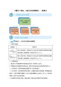 专题09滑块、木板与传送带模型(重难点突破)-2024-2025高一上学期期末物理重难点讲义