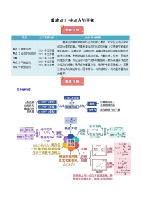 重难点04 曲线运动-2025年高考物理 热点 重点 难点 专练（江苏专用）