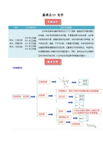 重难点15  光学-2025年高考物理 热点 重点 难点 专练（江苏专用）